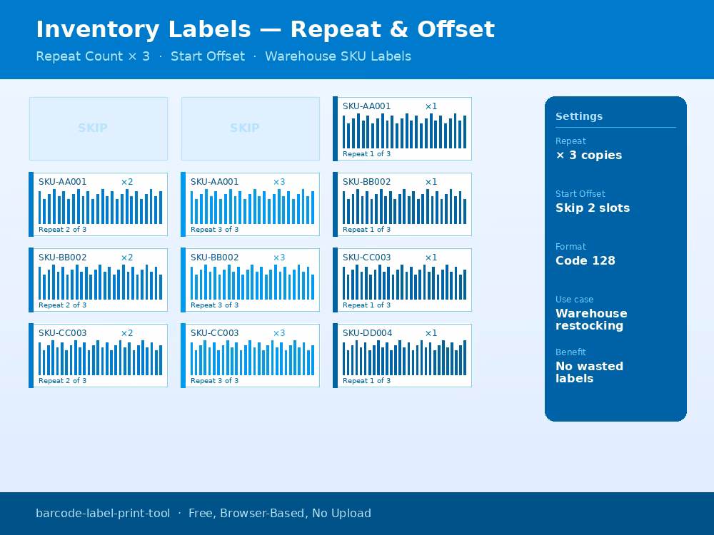Warehouse inventory label sheet with repeated barcode labels and start offset