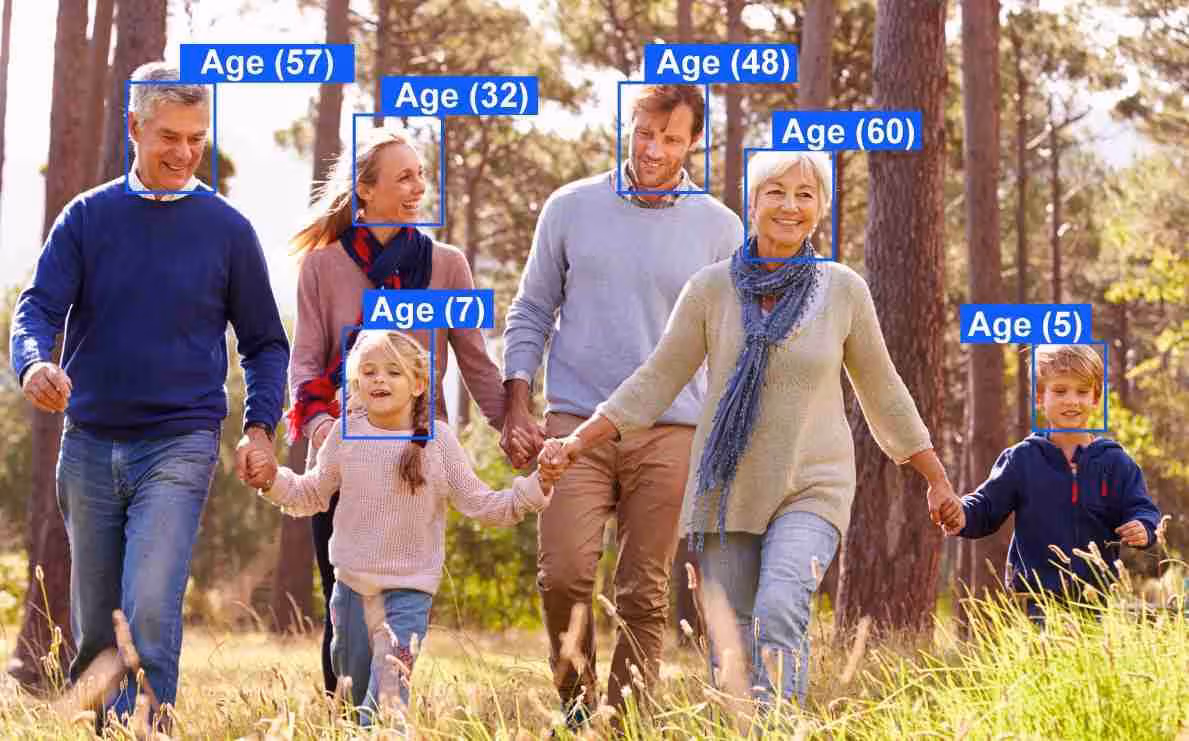 Age guesser accuracy - how old do I look analysis