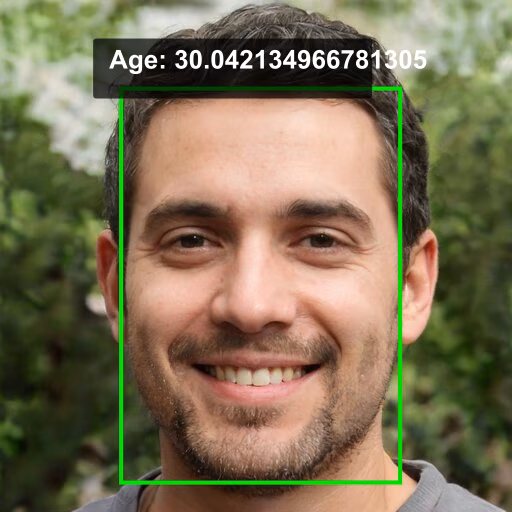 age predictions for Men